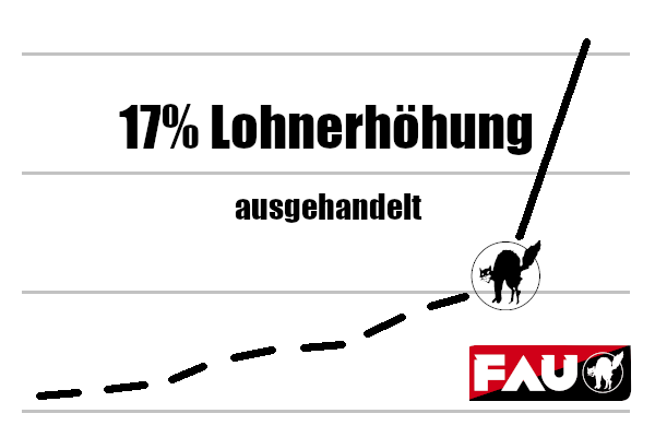 Individualverhandlungen Elektrohandwerk: FAU-Mitglied erzielt 17% Lohnerhöhung