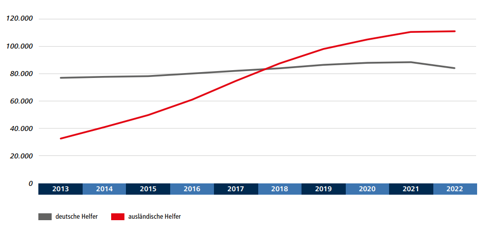 Einblicke in die strukturellen Arbeitsbedingungen von migrantischen Beschäftigten in der Baubranche